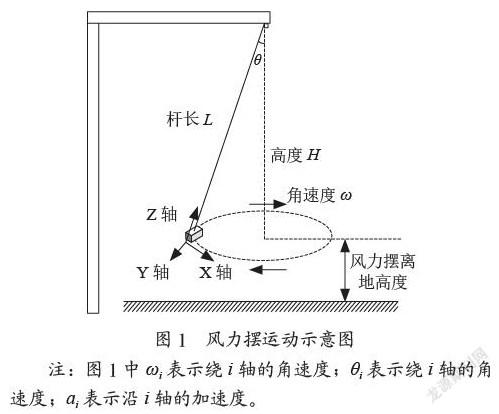 一种基于STM32的风力摆控制系统设计