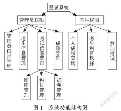 基于B/S架构的网络考试系统的设计与实现