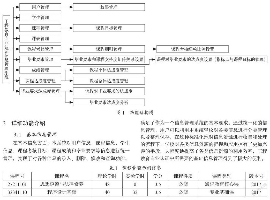 工程教育专业认证信息管理系统的研究与实现