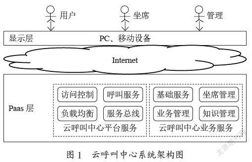 智能云呼叫中心管理系统设计与实现