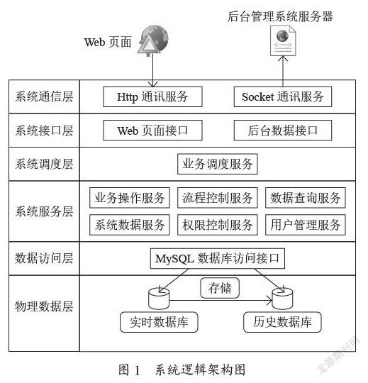 基于SpringBoot+Vue框架的协同育才系统设计与开发