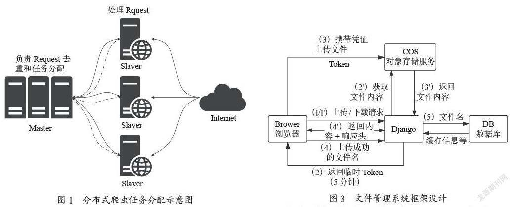 基于SaaS模式的云农平台的设计与搭建