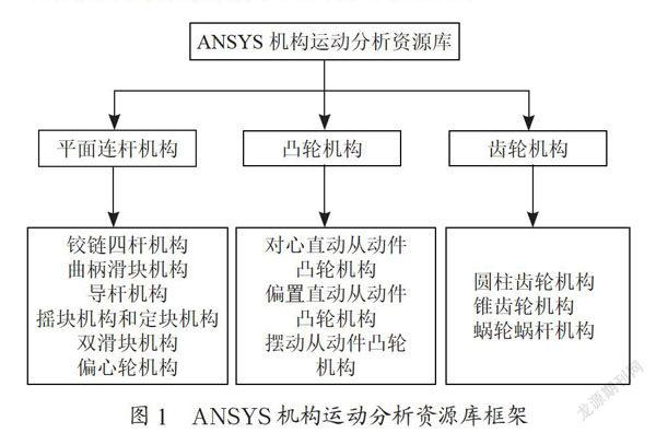 基于ANSYS的机械设计基础教学资源库建设