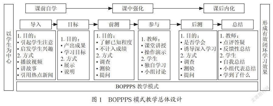 基于BOPPPS模式的教学实践研究