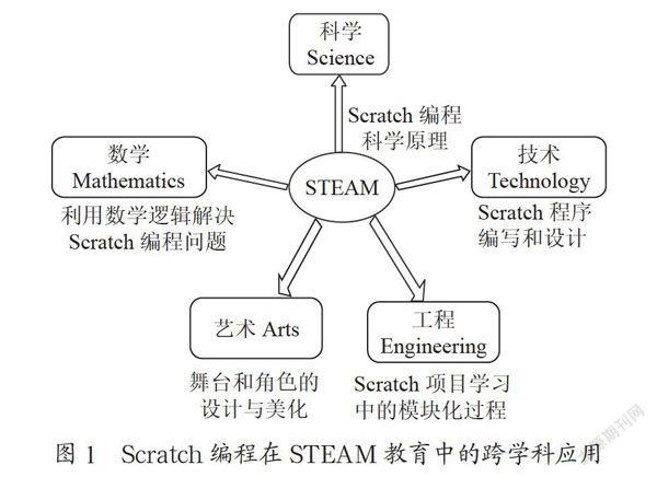 STAEM教育理念下的Scratch创意编程课程教学设计