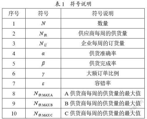 基于遗传算法对供应链订购问题的研究