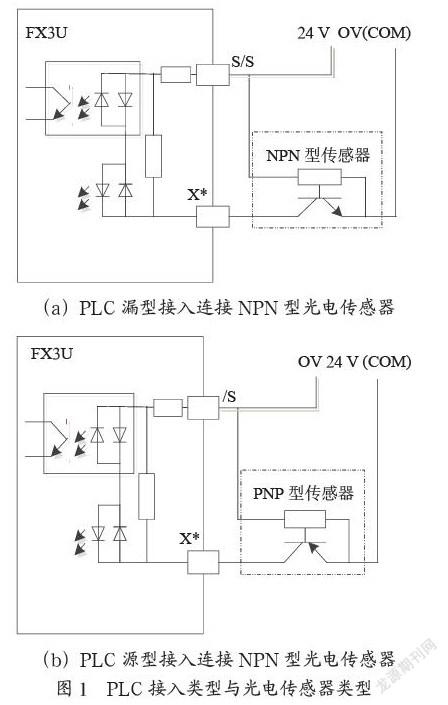 光电传感器在自动生产线中的应用