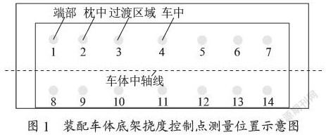 基于LabVIEW的装配车体挠度无线快速测量系统