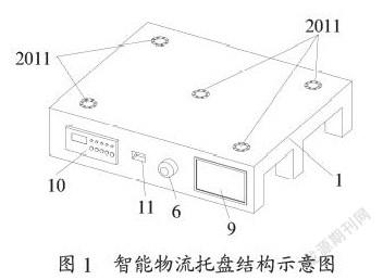 智能物流托盘的研究和应用分析