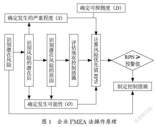 企业知识产权质押融资风险评估研究