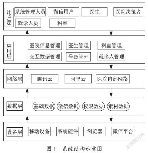 门诊患者就诊报到系统设计与实现