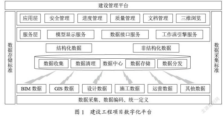 基于BIM+GIS的建设管理平台在施工中的应用