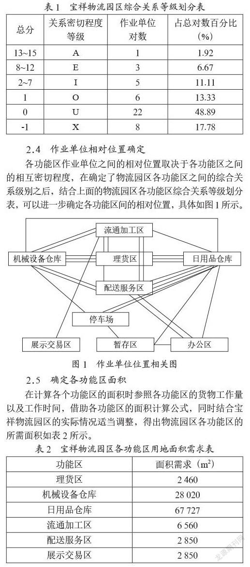 基于SLP法的物流园区设施布局优化研究