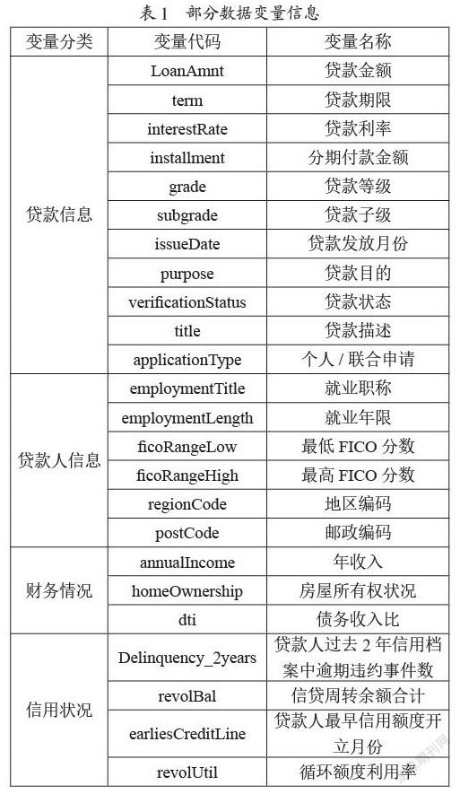 基于混合特征选择模型CatBoost-LightGBM的违约风险预测研究