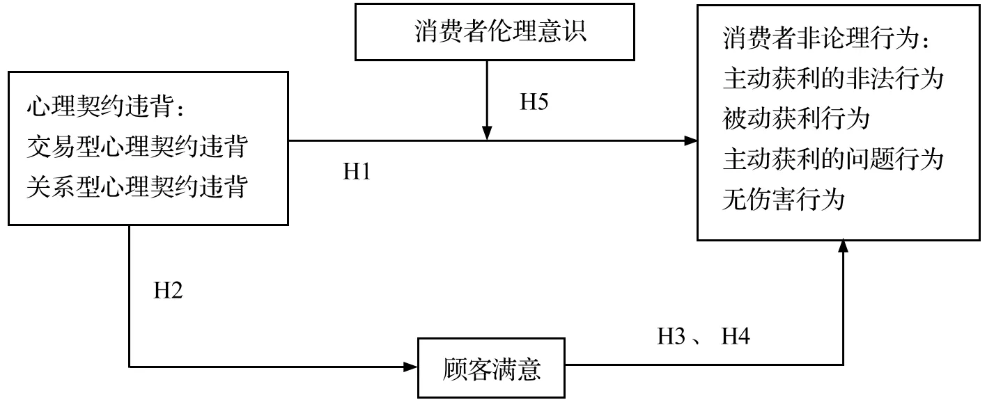 心理契约违背、顾客满意与消费者非伦理行为——伦理意识的调节作用