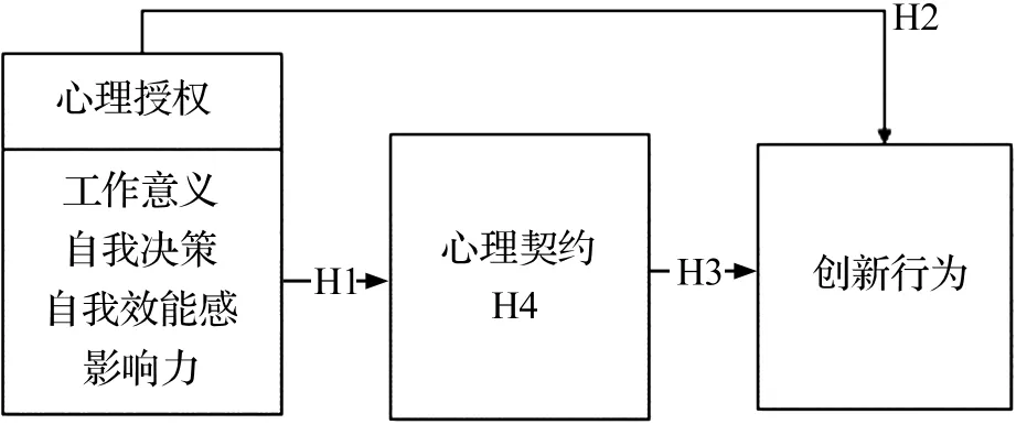 心理授权与员工创新行为的关系——心理契约新视角的中介作用
