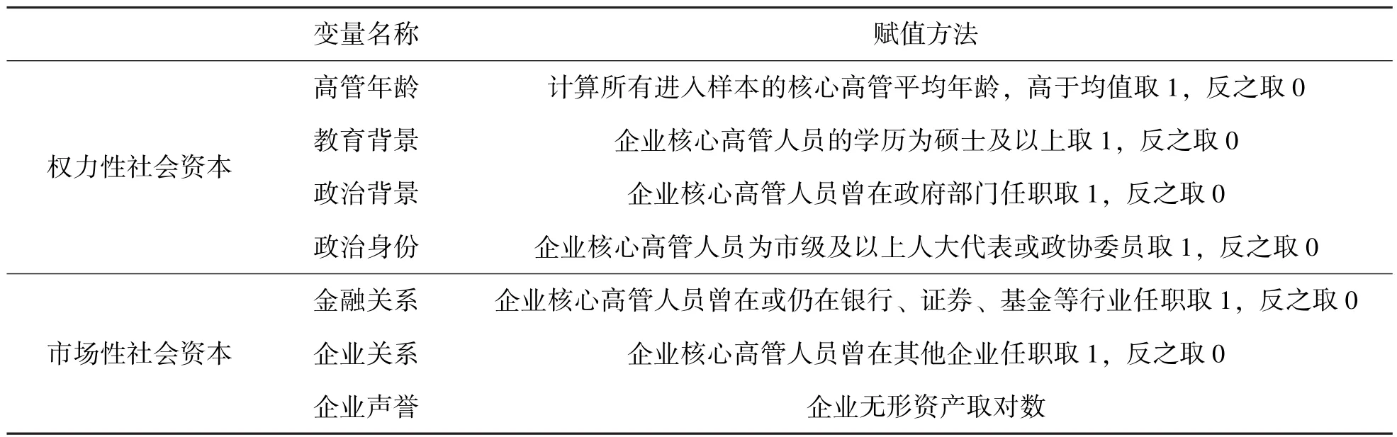 社会资本与企业权益资本成本——经济体制转型下社会资本工具效用的异质性