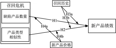汽车市场产品召回危机对新产品绩效的溢出效应研究