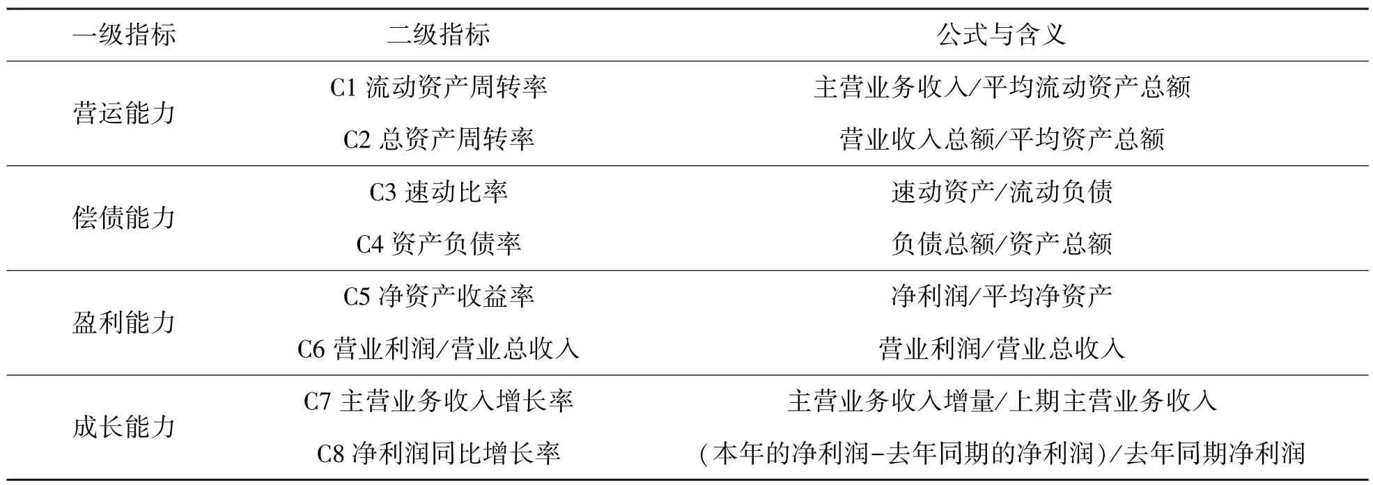 基于熵权－TOPSIS的人工智能行业上市公司投资价值动态评价研究