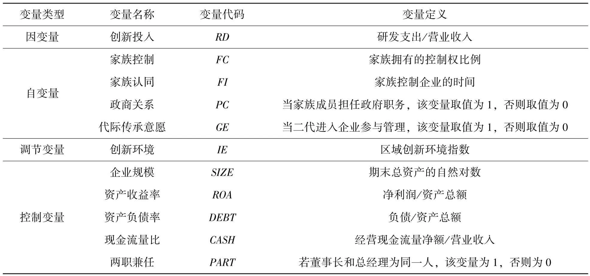 社会情感财富、创新环境与家族企业创新投入