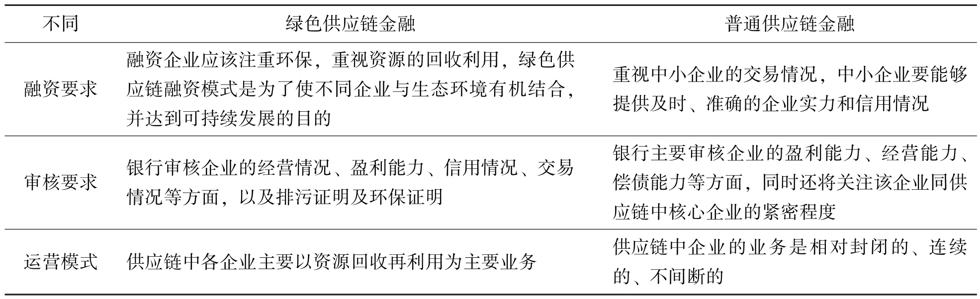 绿色供应链金融风险评估研究——基于Logit模型与BP神经网络的比较研究