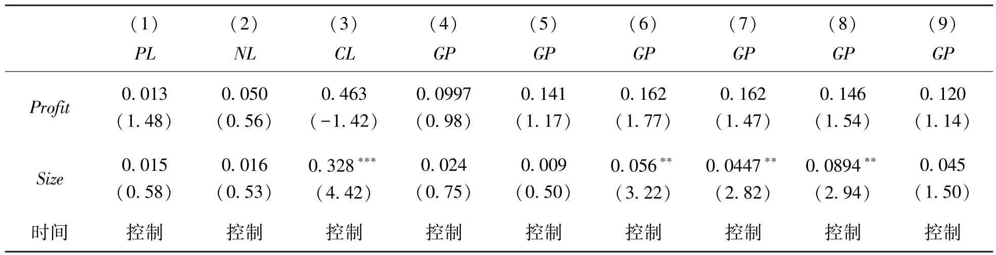 环境规制、组织合法性与企业绿色创新