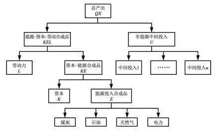新冠肺炎疫情冲击下中国经济波动与减排效益研究——基于可计算一般均衡模型
