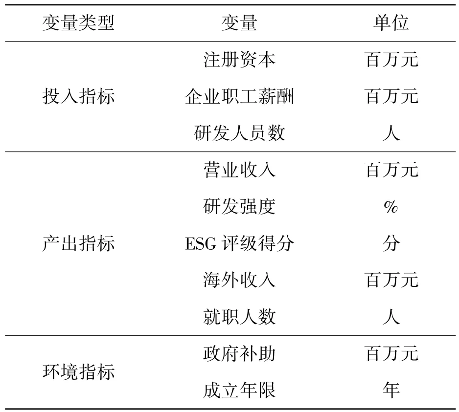 基于三阶段DEA-Malmquist方法的中国共享制造高质量发展效率测度研究