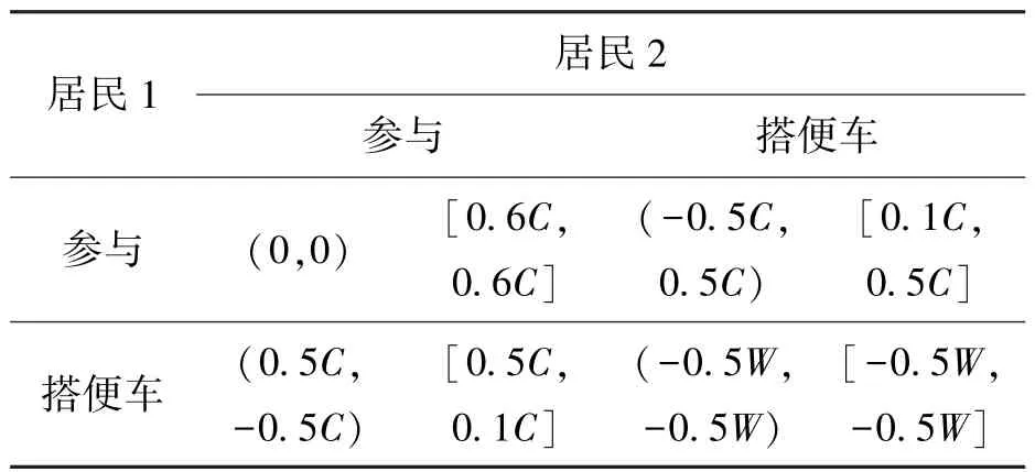 异质性环境规制政策合力与企业绿色技术创新的演化博弈分析
