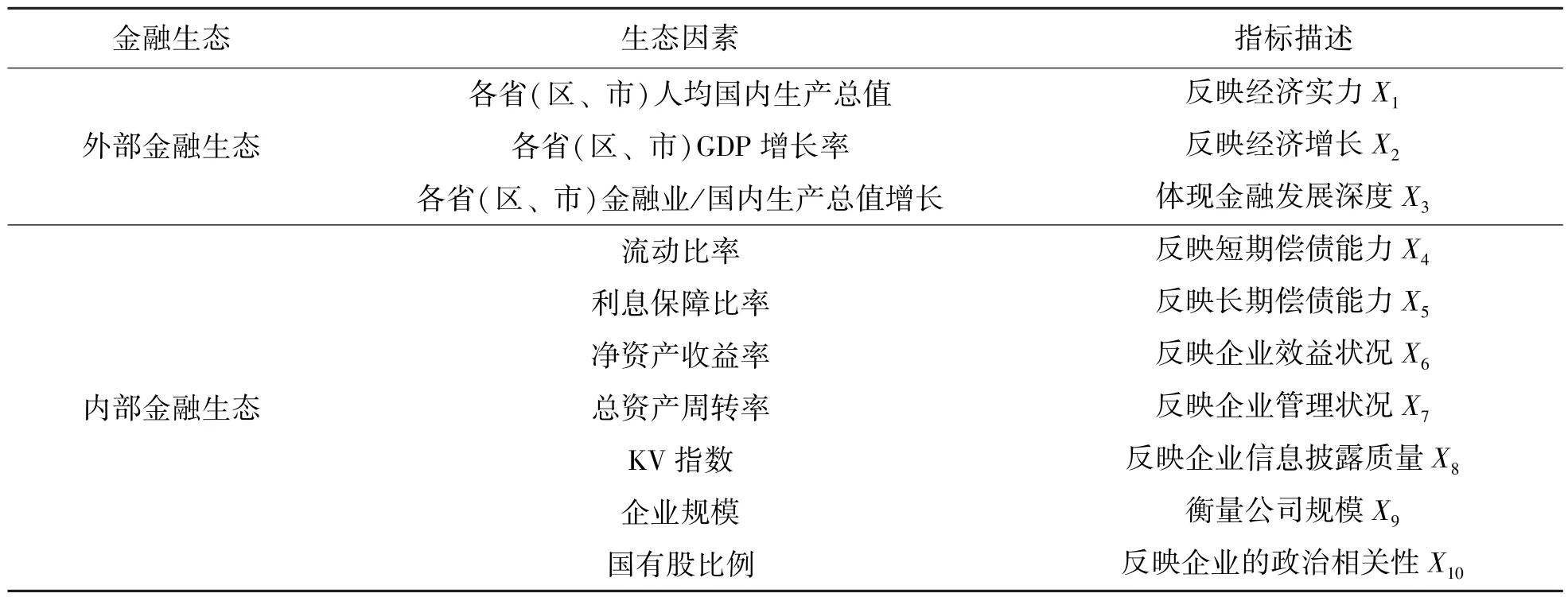 金融生态环境、融资约束与全要素生产率的动态关系研究——基于上市公司面板VAR的实证分析
