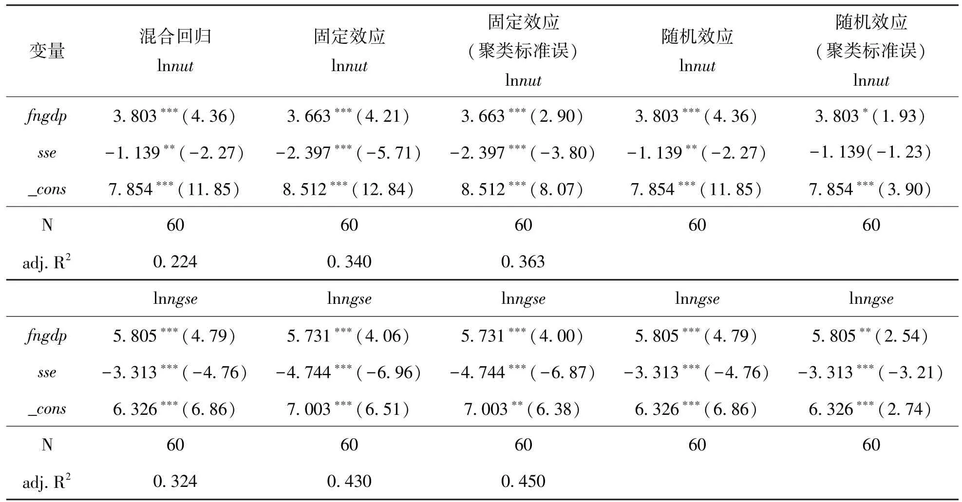 东北地区人口迁移影响经济增长的传导机制研究
