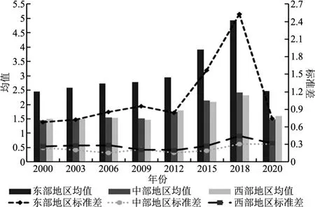 空间效应视角下数字经济对FDI区位选择的影响研究