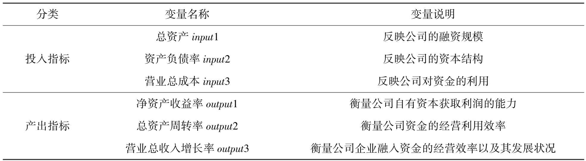 融资效率对企业绿色创新的影响——基于新能源上市公司的实证分析