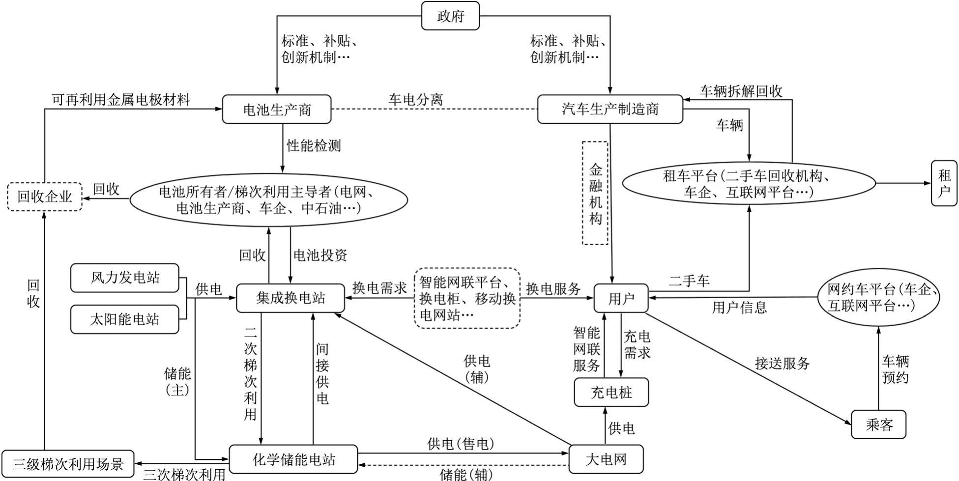 换电生态下换电站电池配置及经济性研究
