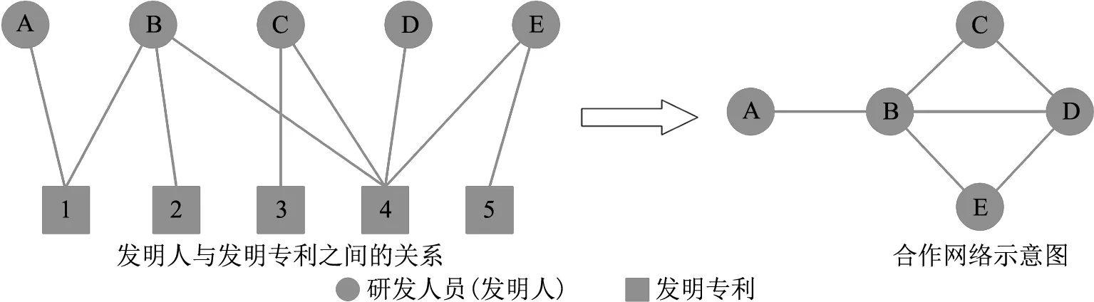 合作网络视角下组织韧性对企业技术创新的影响研究——基于知识异质性的调节效应分析