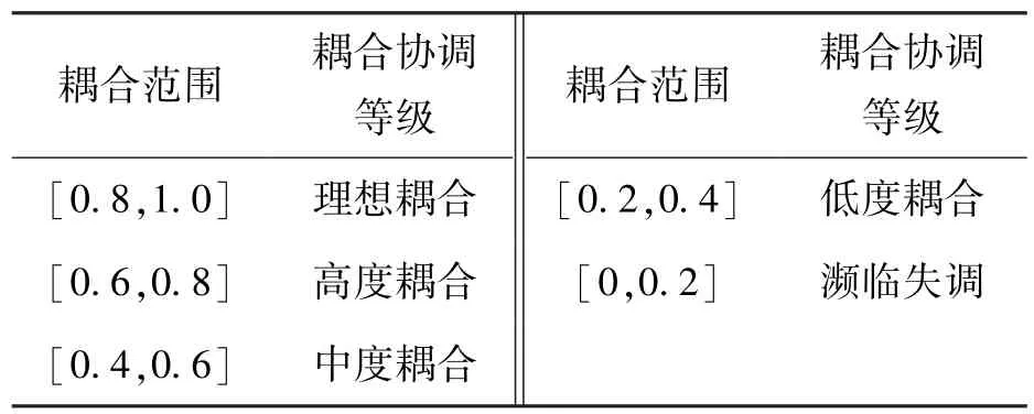 中国省域数字经济与实体经济耦合测度——基于灰色关联、耦合协调与空间关联网络的角度