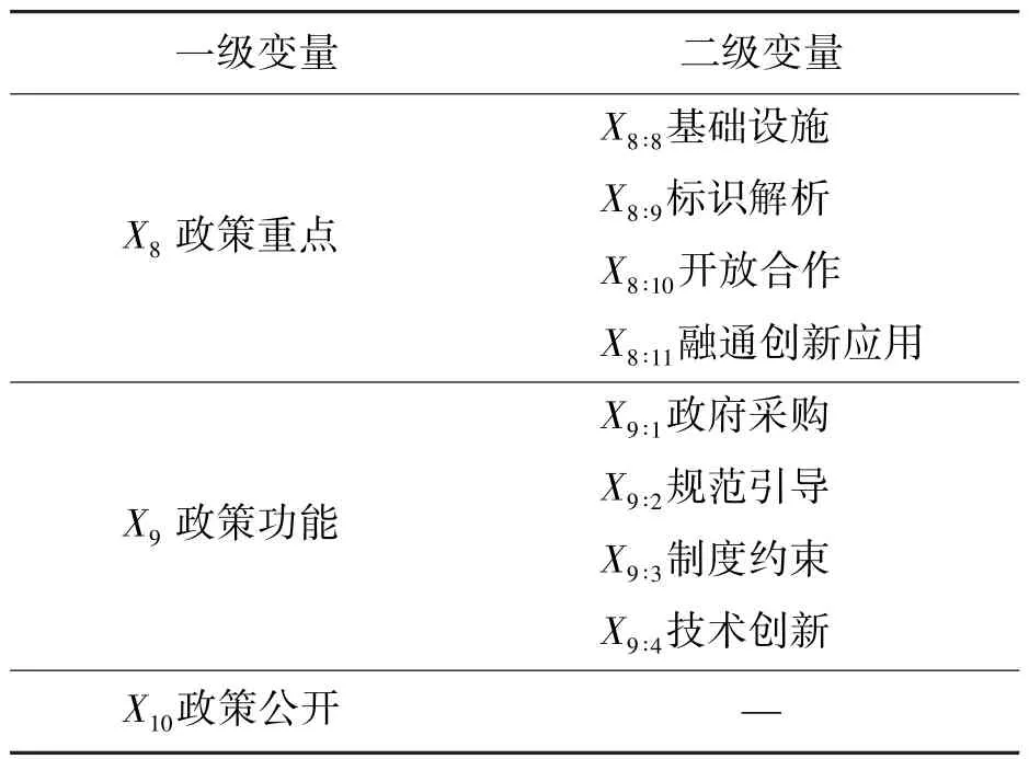 我国工业互联网产业政策量化评价——基于PMC指数模型