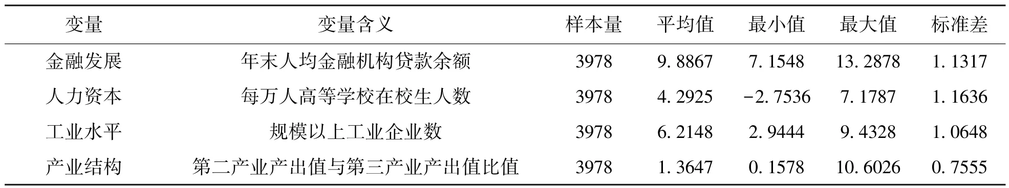 智慧城市、要素流动与城市高质量发展