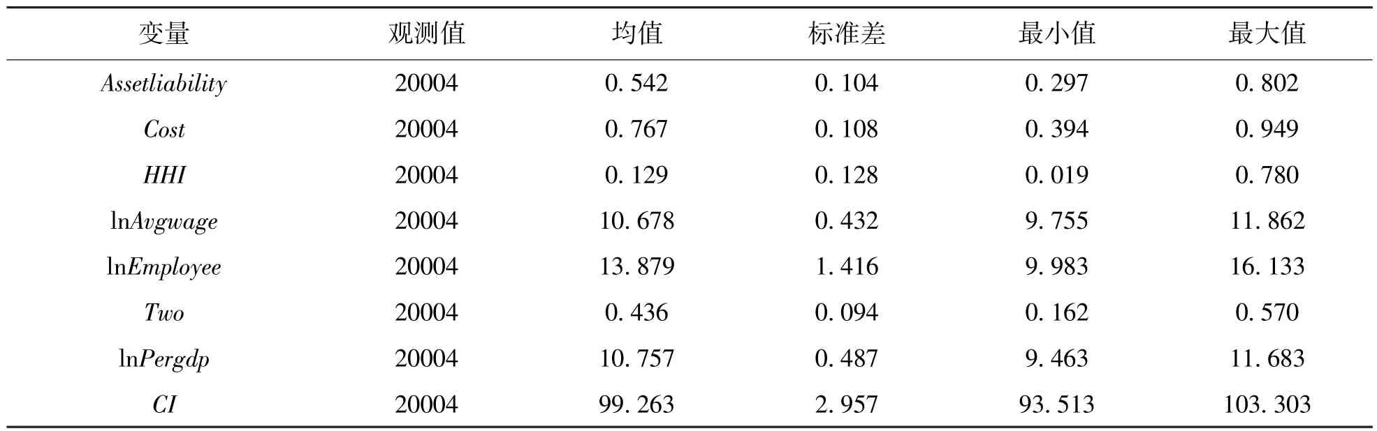 绿色信贷与企业全要素生产率——基于“两高一剩”企业的准自然实验分析