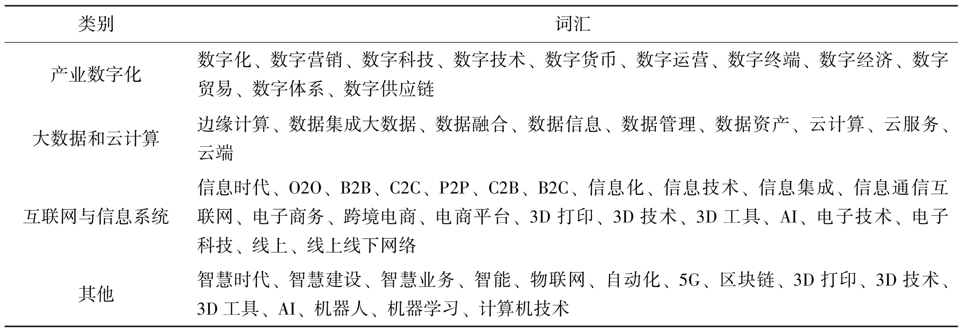 数字化转型对制造业全要素生产率提升的影响——来自上市公司的微观证据