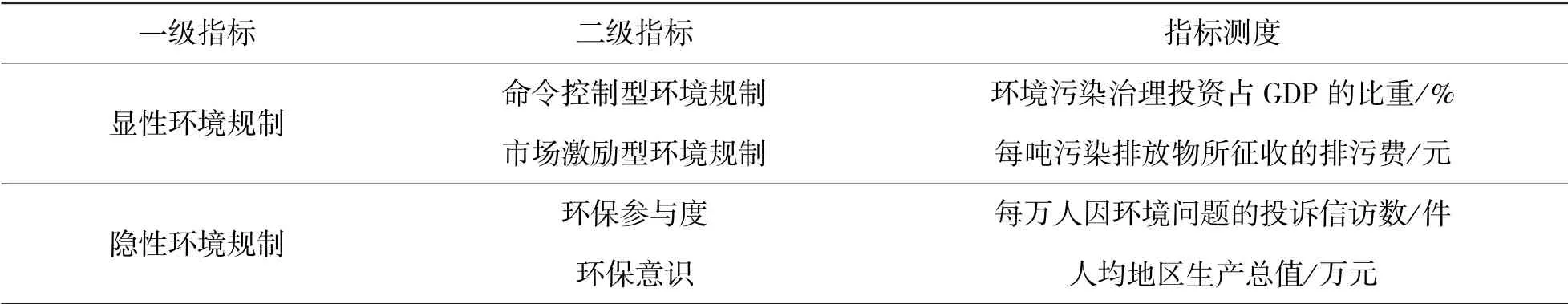 环境规制、绿色技术创新与经济高质量发展的影响研究