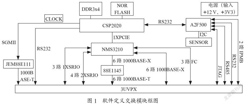 基于国产关键芯片的软件定义交换模块设计