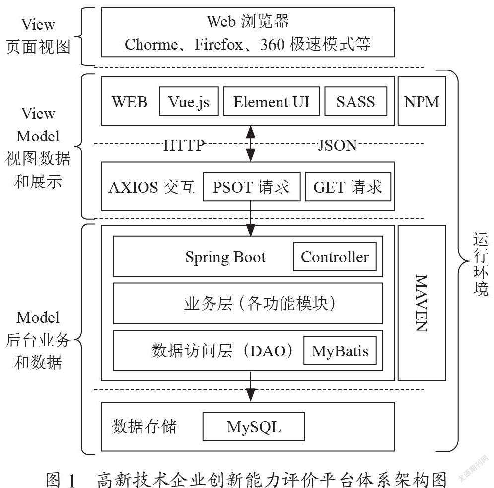 基于SpringBoot的高新技术企业创新能力评价平台设计与实现