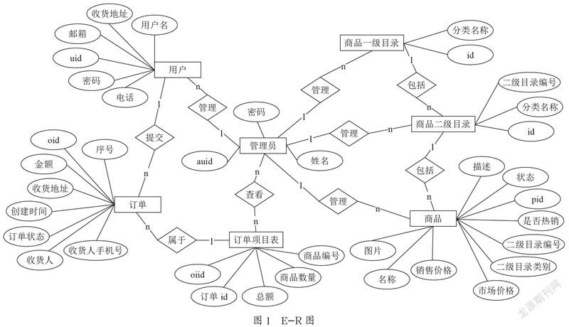 基于SSM的农产品销售系统的设计与实现