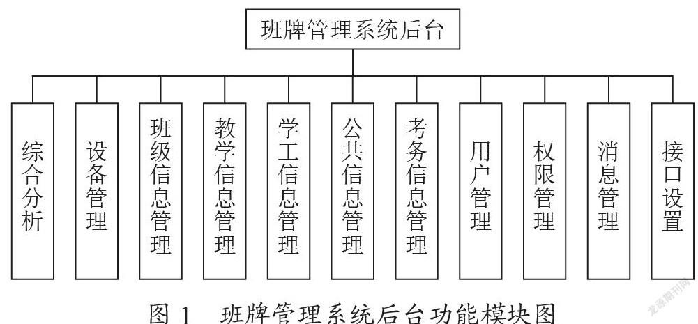 电子班牌管理系统的需求分析与设计