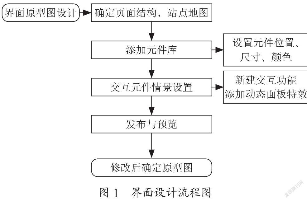 Axure交互编辑在软件原型设计中的应用