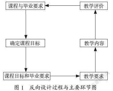 基于OBE理念的课程设计与开发