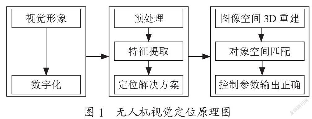 无人机精准降落研究及应用发展综述