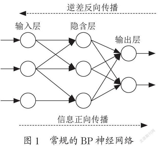 基于BP神经网络的风功率预测