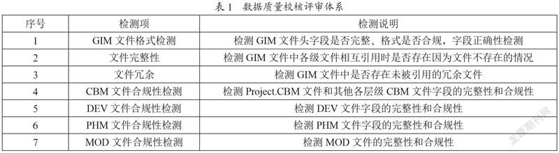 基于深度学习的电网三维设计智能辅助评审研究